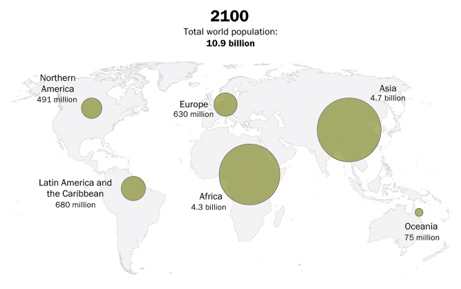 Wzrost populacji na świecie