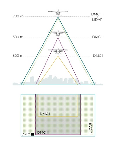  Schemat DMC - porównanie (fot. MGGP Aero)