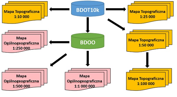 Podpisano umowę na opracowanie narzędzi do automatycznej generalizacji  BDOT10k 