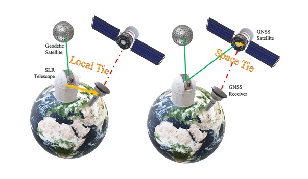 Pierwsza skuteczna integracja technik laserowych i mikrofalowych na pokładach satelitów Galileo i GLONASS 
